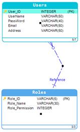 Add relationship point